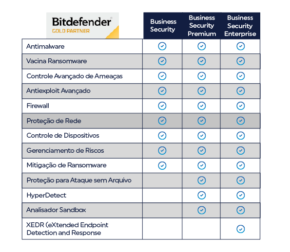 Bitdefender